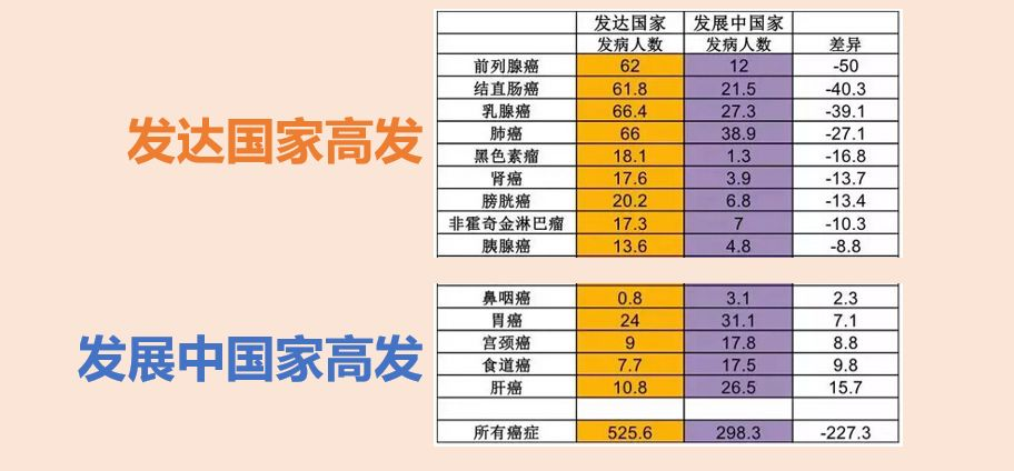鼻咽癌,为何八成发生在中国?原因和一个习惯有关 鼻咽癌,为何八成发生在中国?原因和一个习惯有关